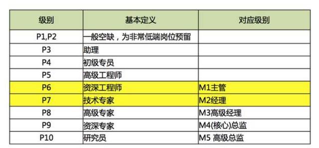 阿里p9年薪阿里巴巴p9年薪多少插圖4
