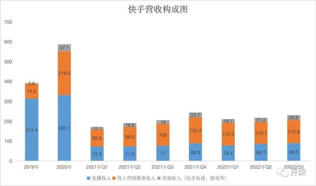 快手掙錢方法有哪些快手掙錢方法有哪些軟件插圖1