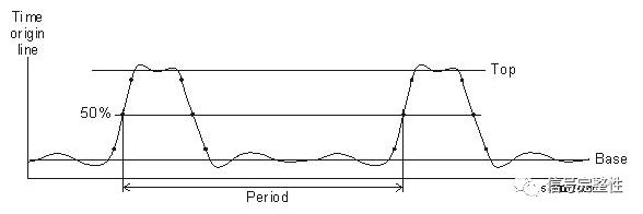 示波器的讀數(shù)方法圖解示波器的讀數(shù)方法圖解視頻講解插圖5