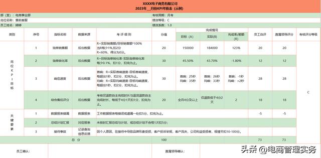 淘寶客服工資—般多少淘寶客服的工資一般多少插圖4