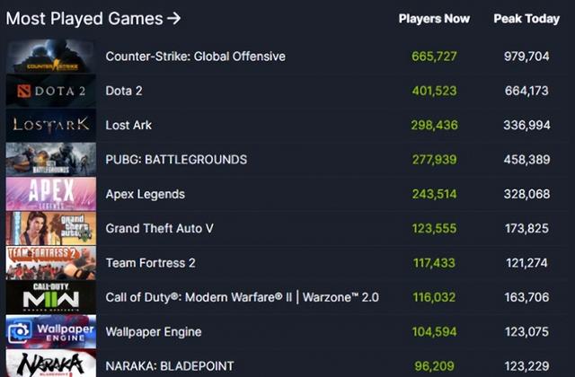 steam單機(jī)游戲推薦2022steam單機(jī)游戲推薦插圖2