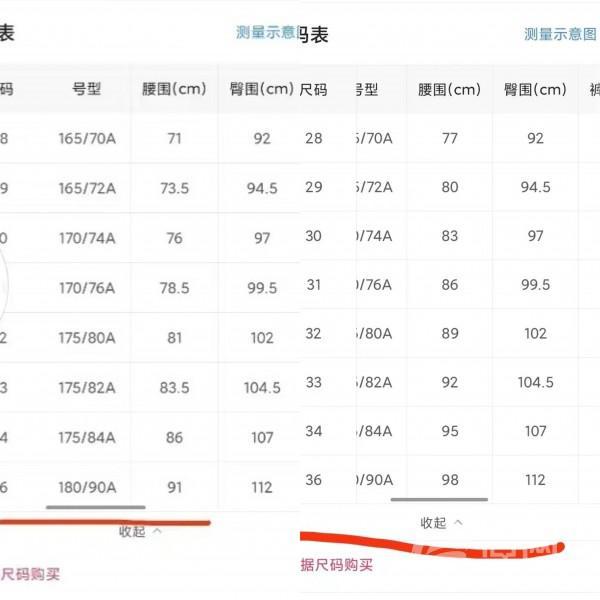 正常腰圍標準對照表女正常腰圍標準對照表男女插圖 正常腰圍標準對照表女正常腰圍標準對照表男女插圖