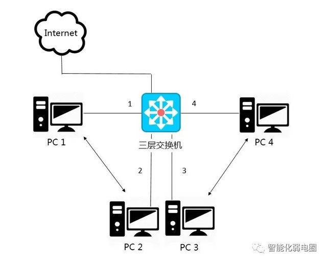 路由器接交換機(jī)正確接法圖解路由器接交換機(jī)正確接法圖解教程插圖1