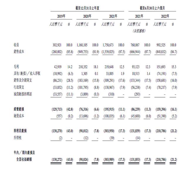開藥店虧了幾十萬開藥店會不會虧插圖