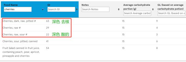 車厘子2j3j4j是什么意思車厘子1j2j3j4j什么意思插圖6