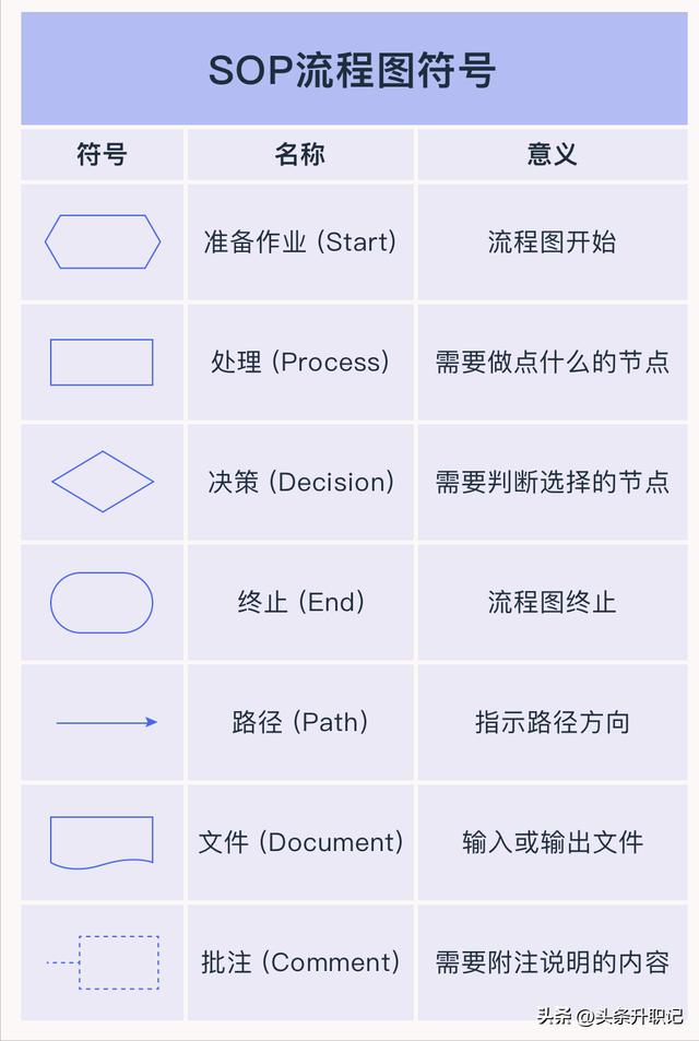 sop標準格式八個部分標準作業指導書sop模板插圖3