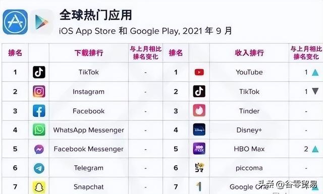 2021tiktok最新國內登陸教程2021tiktok最新國內登陸教程蘋果插圖