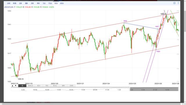 做單做單管核酸多久能出來插圖