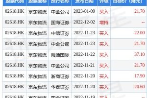 京東物流收費標準京東大件物流運費價格表