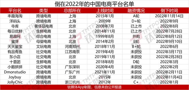 電商未來十年必死電商怎么注冊(cè)開店插圖1 電商未來十年必死電商怎么注冊(cè)開店插圖1