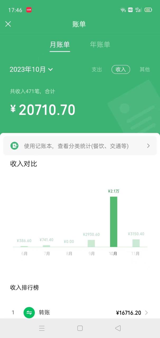 冷門藍海賽道 靠美女照片掘金，一月兩萬 ，0基礎也能做插圖1