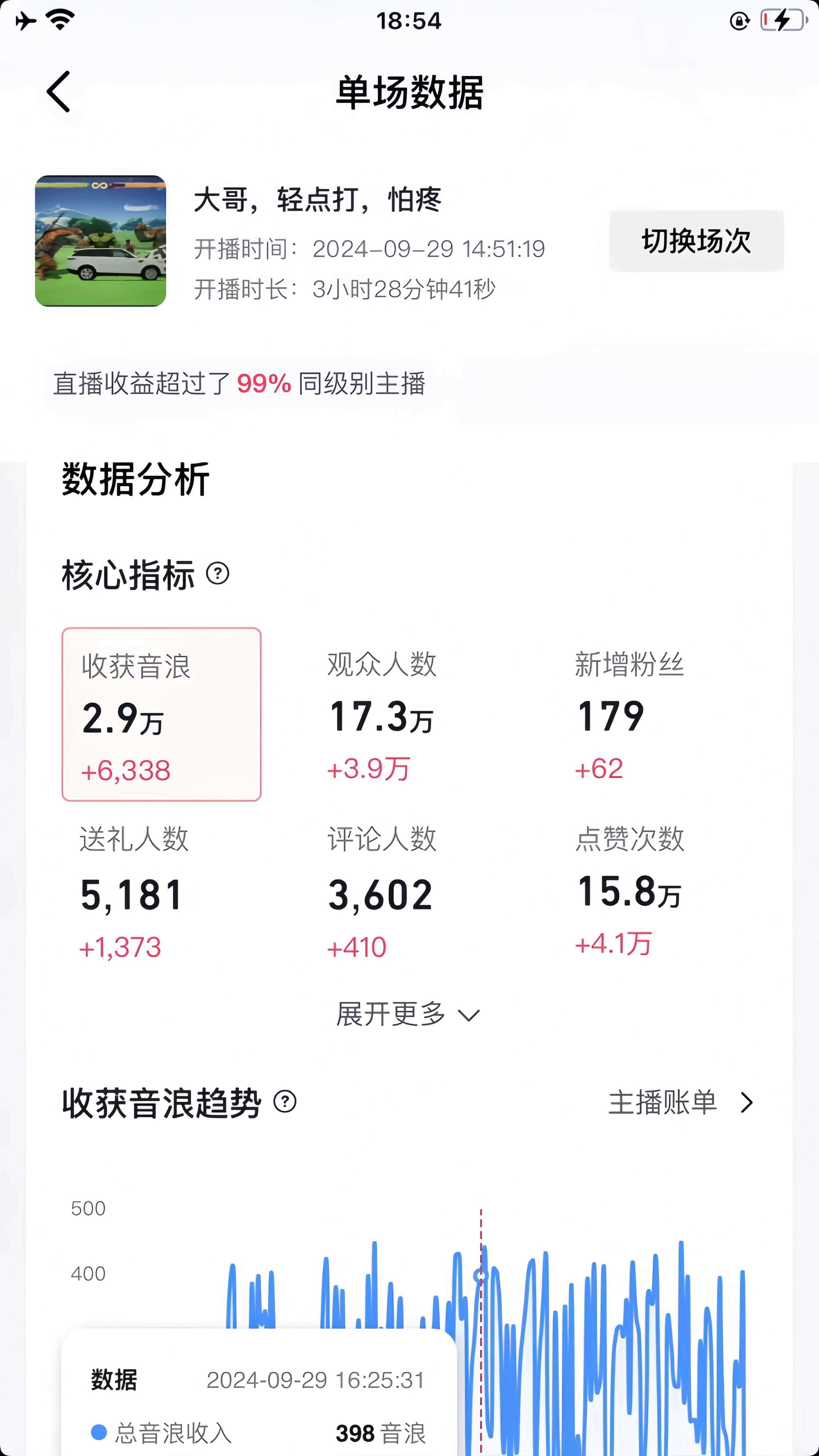 最新無人對打整蠱游戲直播