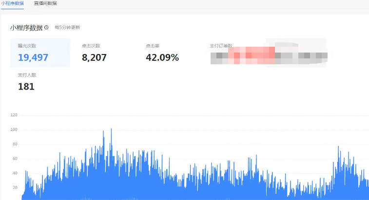 抖音電影票cps，風(fēng)口副業(yè)，不需做客服墊押金，操作簡單，月入3w+