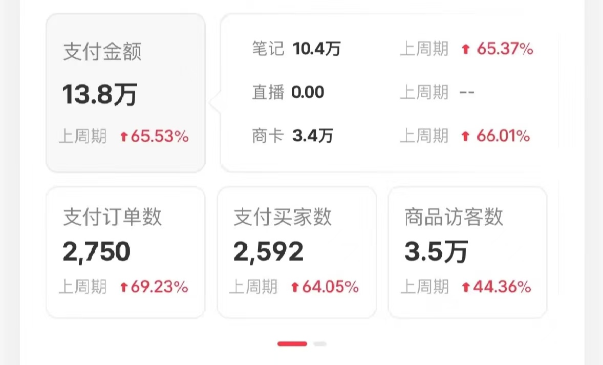 小紅書藍海賽道，賣考研虛擬資料，一單凈賺100+，無腦操作，輕松日入1000+插圖2