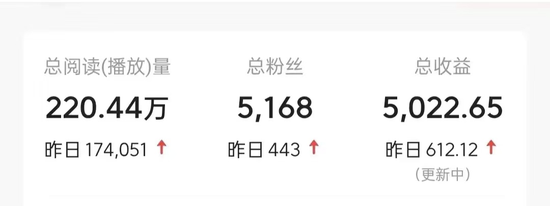 今日頭條9.0最新玩法,利用熱點庫量產(chǎn)爆文,AI輔助,快速起號,矩陣操作,日入3000+,輕松過肥年插圖1 今日頭條9.0最新玩法,利用熱點庫量產(chǎn)爆文,AI輔助,快速起號,矩陣操作,日入3000+,輕松過肥年插圖1