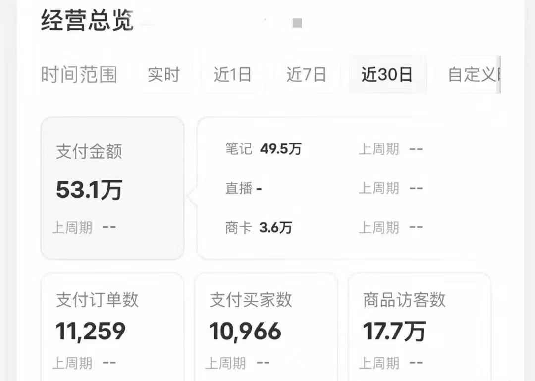 小紅書藍(lán)海賽道，賣考研虛擬資料，一單凈賺100+，無腦操作，輕松日入1000+