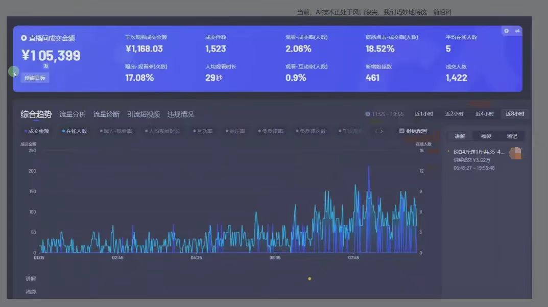日賺6000+！普通人2025翻身必做項目，抖音Ai無人直播躺賺新風口，0門檻吃官方億級流量插圖2