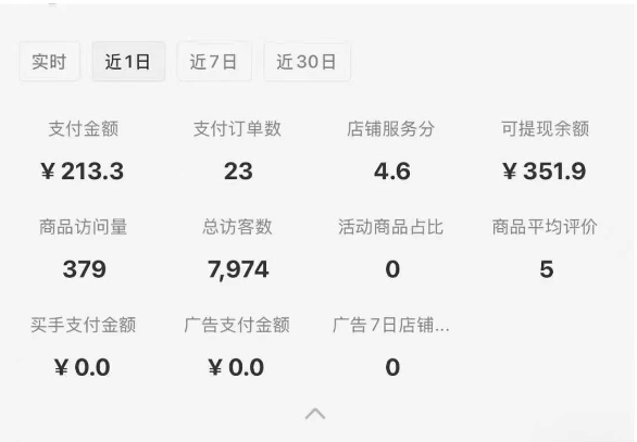 小紅書虛擬店鋪0-1變現(xiàn)完整體系:虛擬資料,一天一兩百塊,很穩(wěn)定插圖1 小紅書虛擬店鋪0-1變現(xiàn)完整體系:虛擬資料,一天一兩百塊,很穩(wěn)定插圖1