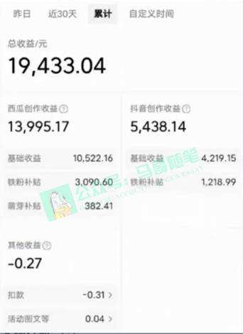 中視頻新思路，雙重去重100%過原創，一鍵分發多平臺變現，簡單無腦，日入1000插圖2