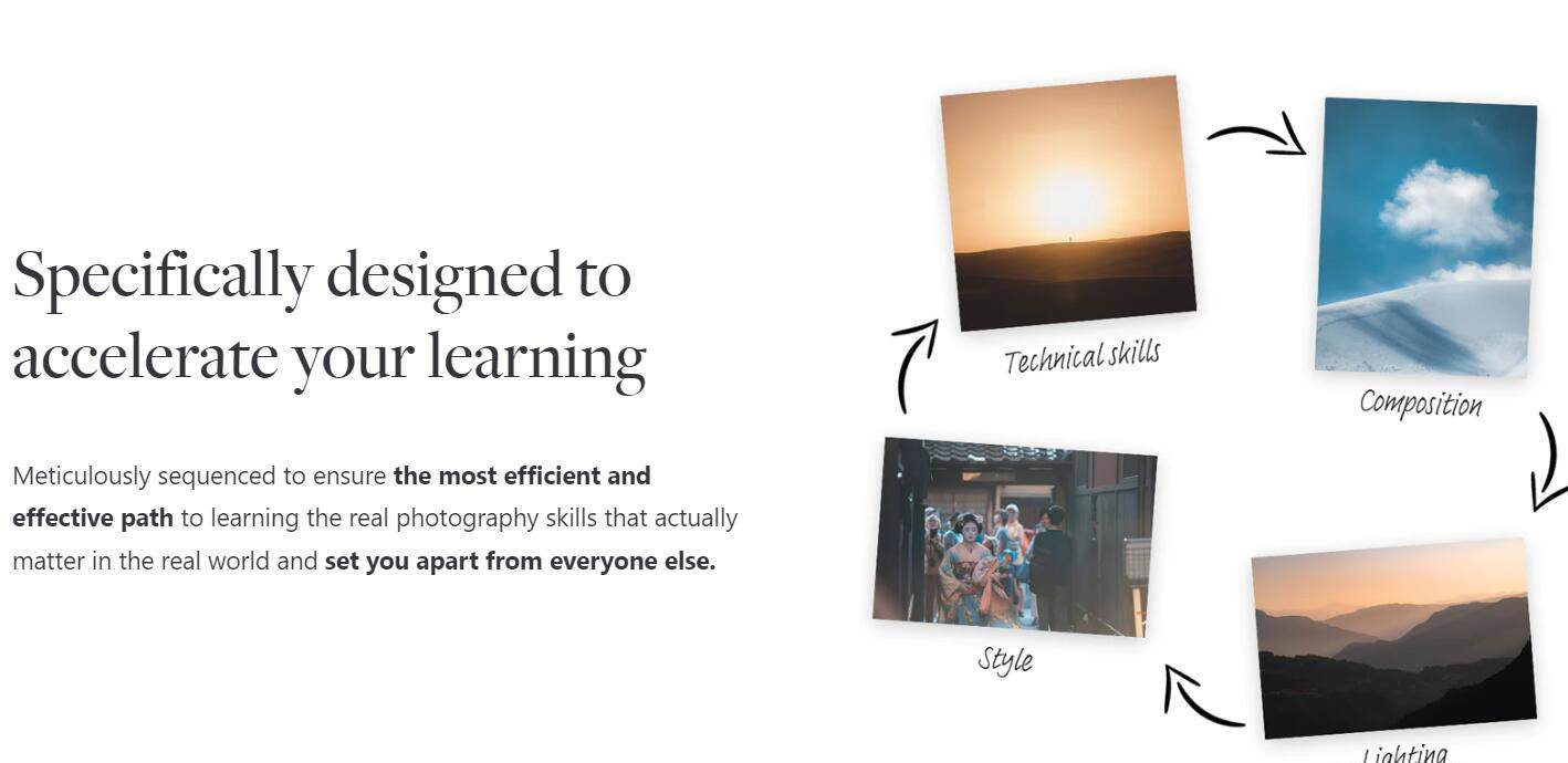 網紅攝影師Pat Kay – 30天攝影基礎知識加速器教程-30節課-中英字幕插圖3