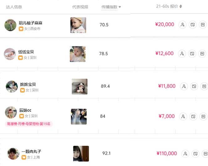 打造抖音寶寶賬號,一條廣告2W,大部分人忽略的超級賽道,小白簡單入手插圖2 打造抖音寶寶賬號,一條廣告2W,大部分人忽略的超級賽道,小白簡單入手插圖2