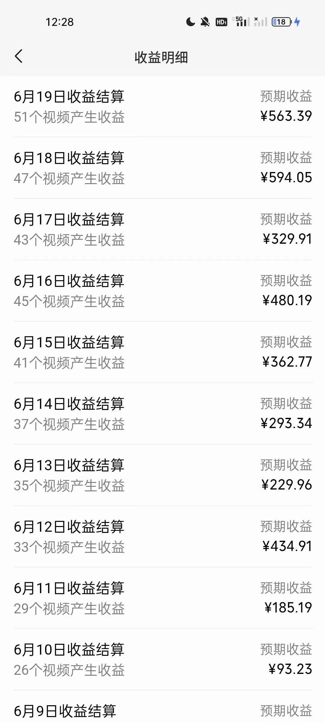 AI制作古畫唱歌視頻，10個作品漲粉3萬，日入1000+插圖1