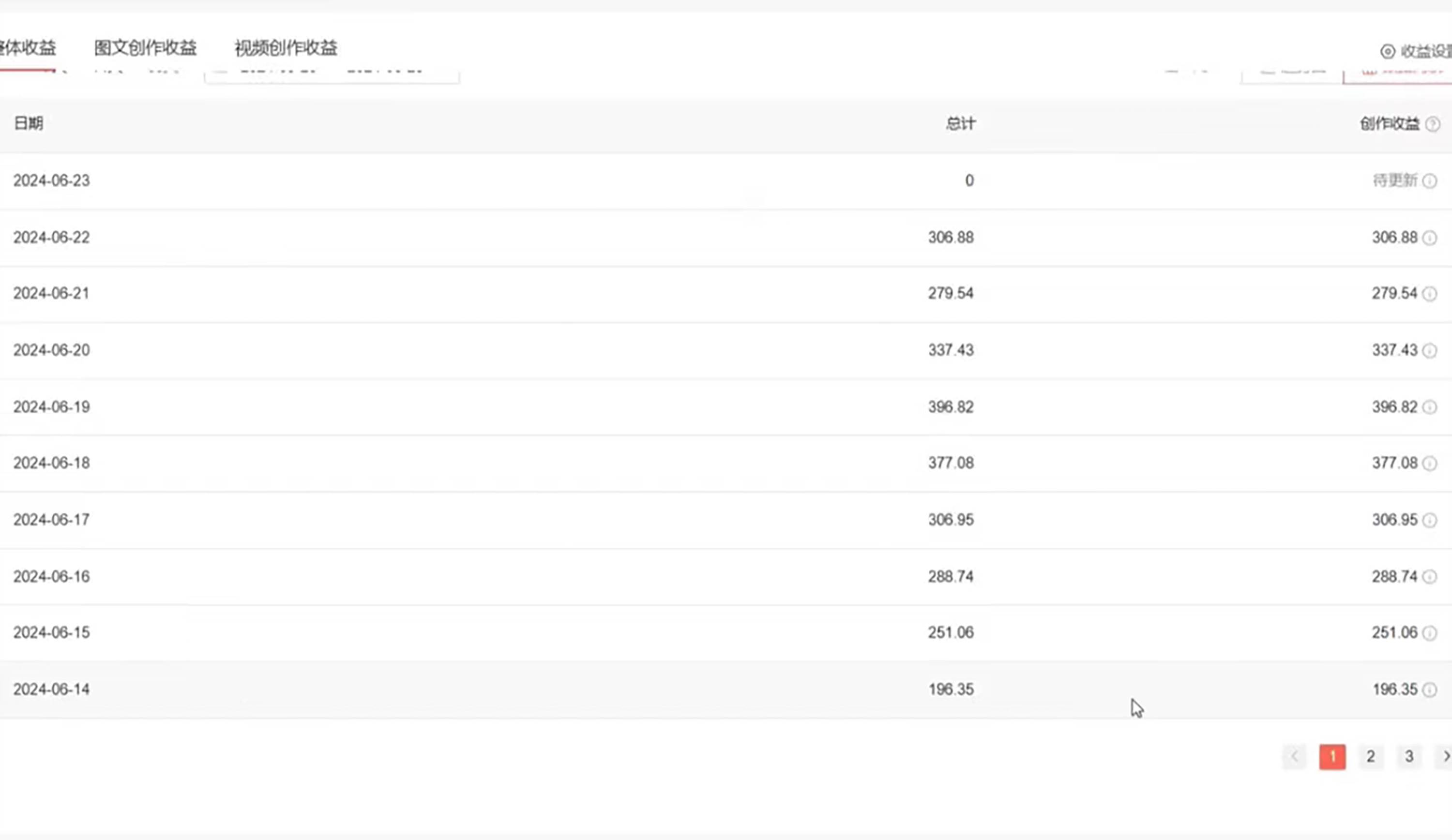 全網(wǎng)短視頻暴力擼金賽道,日入1000+!原創(chuàng)玩法,長期穩(wěn)定插圖2 全網(wǎng)短視頻暴力擼金賽道,日入1000+!原創(chuàng)玩法,長期穩(wěn)定插圖2
