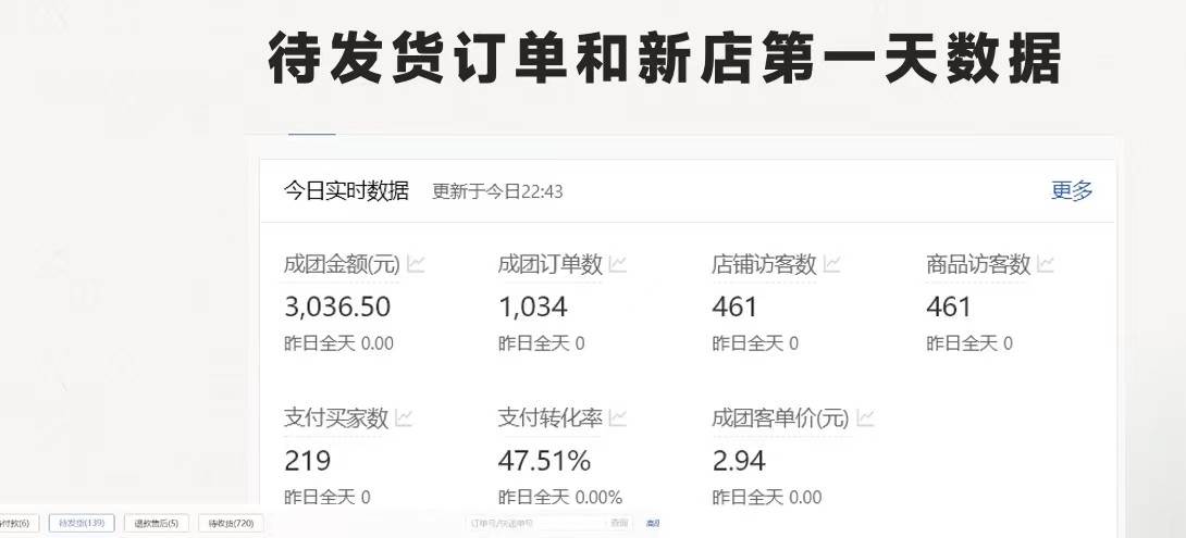 拼多多 最新合作開店日收4000+兩天銷量過百單，無學(xué)費(fèi)、老運(yùn)營代操作、…插圖1